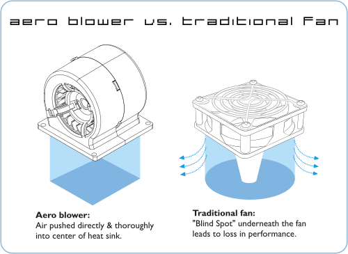 Chladiče pro Socket A - část 2.