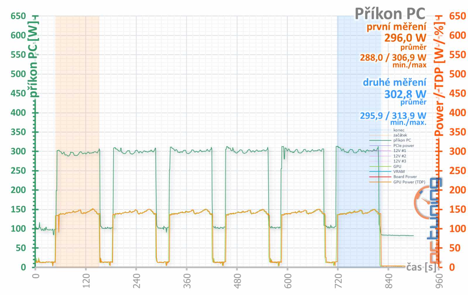 Asus ROG Strix RX 6650 XT OC Edition: Důraz na špičkové chlazení