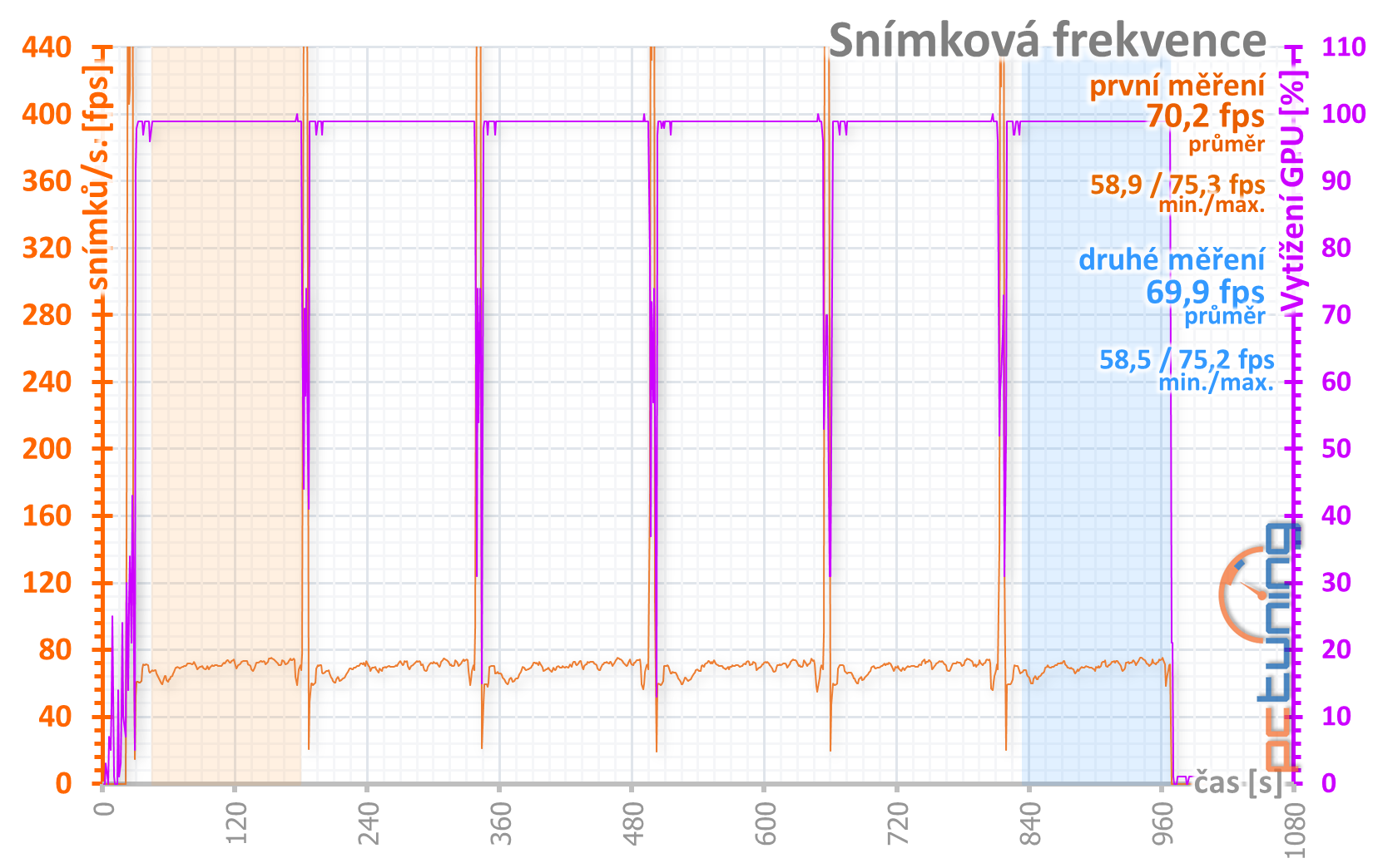 Gainward GTX 1650 Super Pegasus OC: Supervýhodná