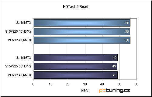 Asus P5RD1-V aneb základ s ATi Radeon Xpress 200 pro procesory Intelu (LGA775)