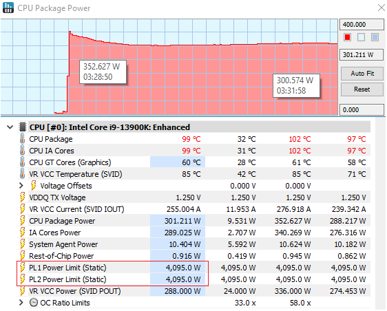 Kauza nestabilních procesorů Intel: Core i9-13900K a výkon s různým nastavením BIOSU