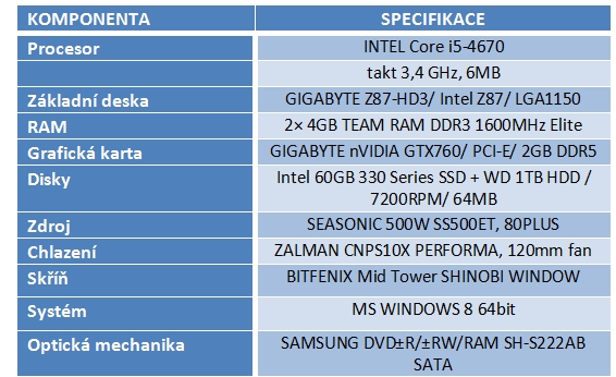 Vyhrajte sestavu HAL3000 – soutěžíme s nVidií a CZC