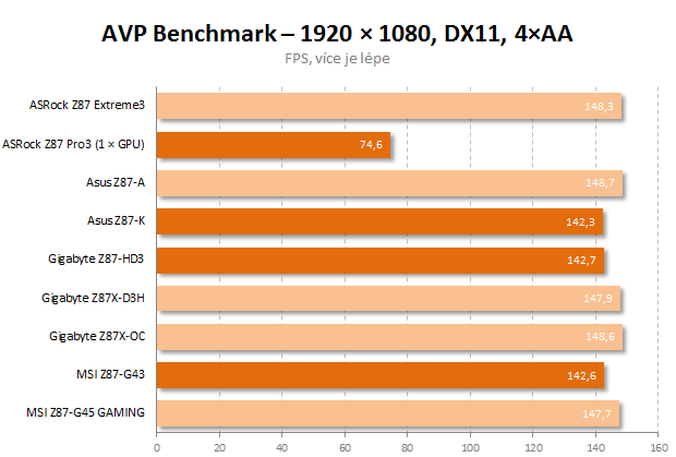 Čtyři desky nižší střední třídy Intel Z87 v testu – 2. díl