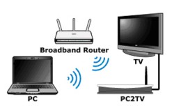 Wireless PC2TV - dálkový přenos obrazu z PC