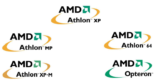 512 kByte pod kapotou - Athlon XP Barton