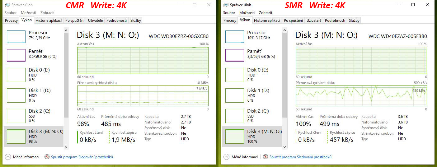 Test disků Western Digital Blue – CMR klasika versus SMR šindel