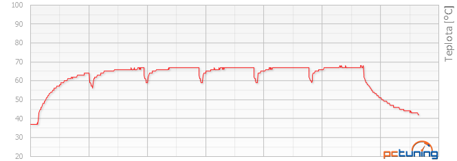 Sapphire R9 280X a R9 280 se super poměrem cena/výkon