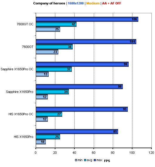 X1650Pro AGP s DDR3 - 7600GT Killer?