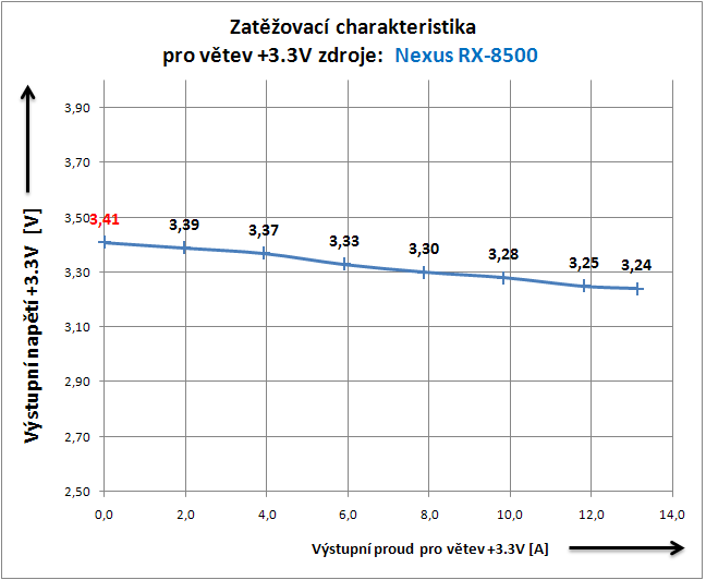 Nexus RX-8500 - 850 Wattů pod kapotou!