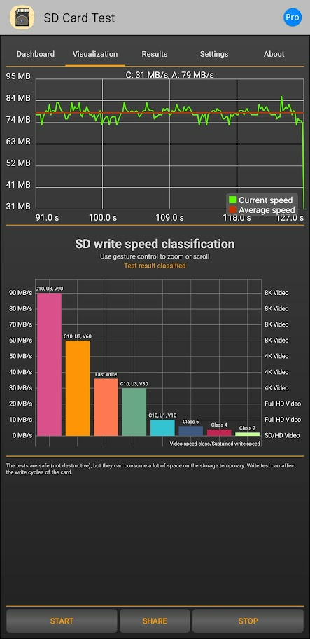  Velký test paměťových karet SD a microSD s kapacitou 128 GB