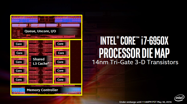 Intel Core i7-6950X: 10jádrové monstrum pro highendové PC