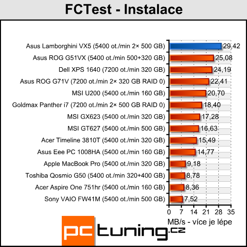 Asus Lamborghini VX5 - Lambo tělem i duší