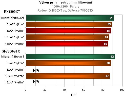 Kompletní rodina ATi Radeonů X1000 v recenzi