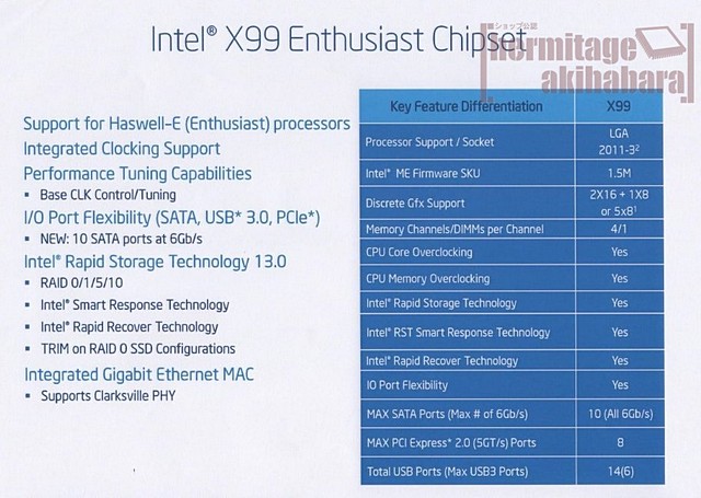 Intel zveřejnil specifikace deváté řady čipsetů (H97, Z97 a X99)