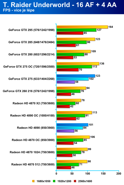 Radeon HD 4890 proti GeForce GTX 275