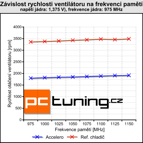 AC Accelero Twin Turbo PRO — tichý vždy a všude