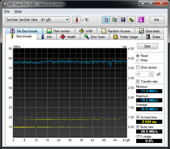 Velký srovnávací test USB 3.0 flash disků s kapacitou 64 GB