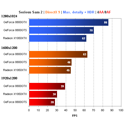 MSI GeForce 8800GTS - Radeon X1950XTX killer?