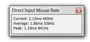 Asus ROG GX900 – pořádná herní myš už za 700 Kč?