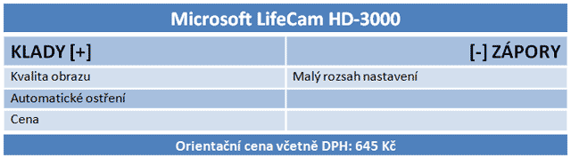 Šest HD webkamer v testu: Připlácíme jen za značku? 