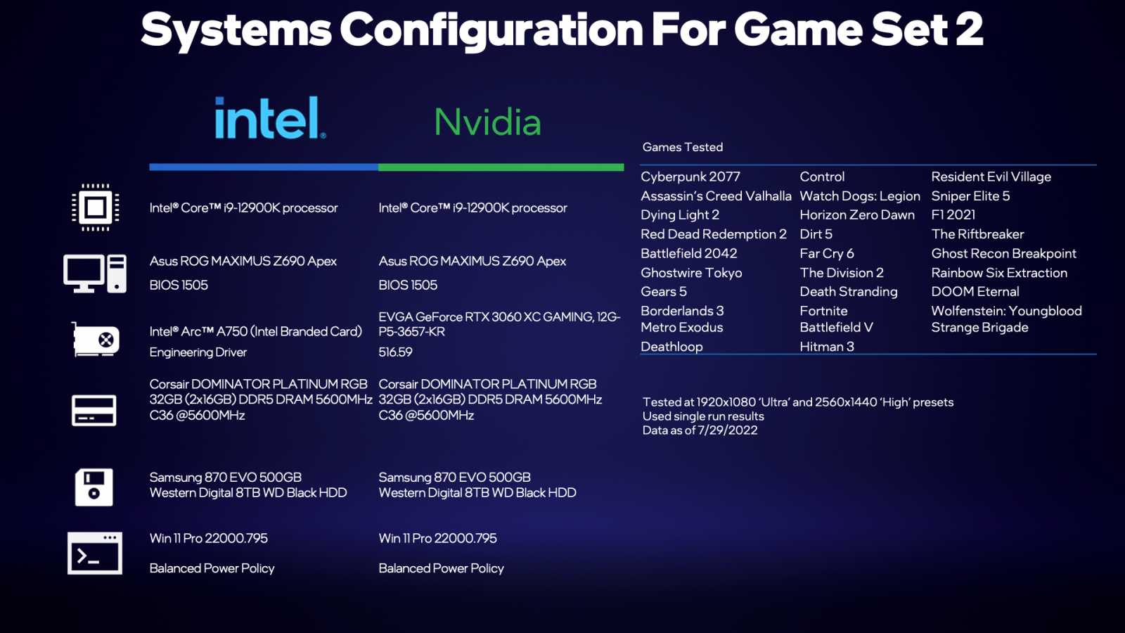 config-chart-a750-3060-02