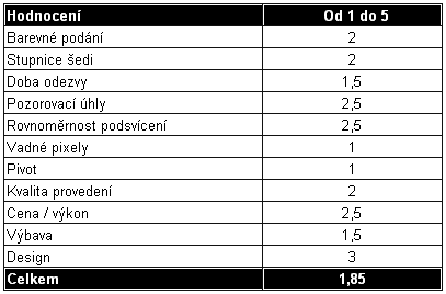 Rychlost a kvalita: 17" LCD panel Samsung 710T