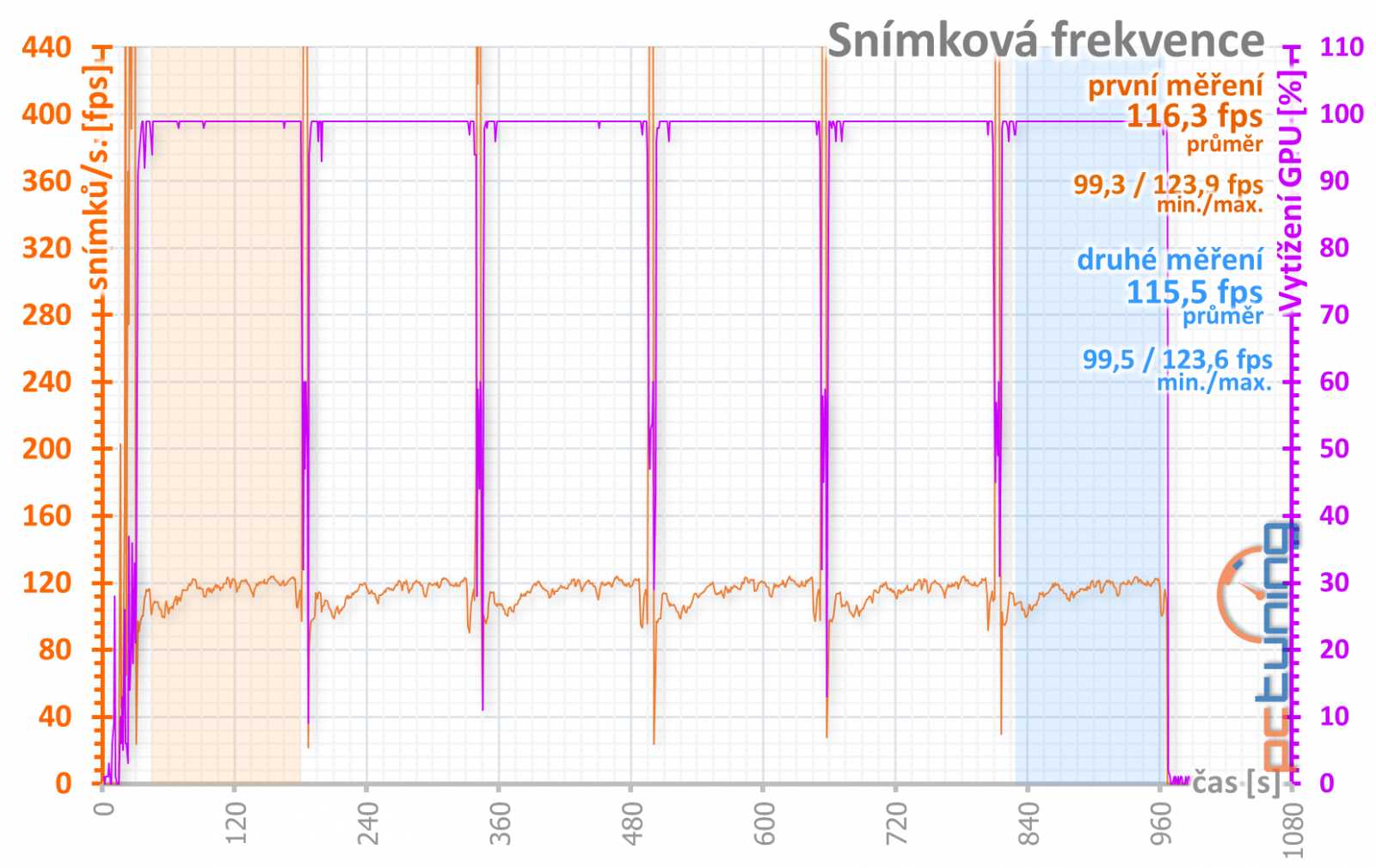 Asus Strix GeForce RTX 2060 Super O8G v testu