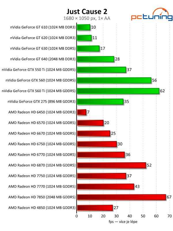 Velký test 27 grafik — výsledky nižší a střední třídy