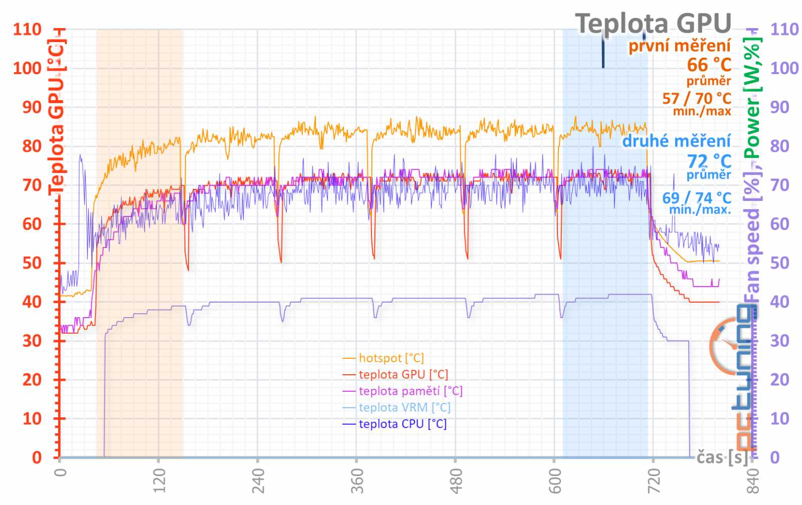 Test Asus TUF RTX 4070 Ti 12GB GDDR6X OC Ed.: Víc, než byste chtěli