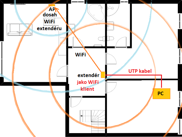 Extender v roli Wi-Fi klienta