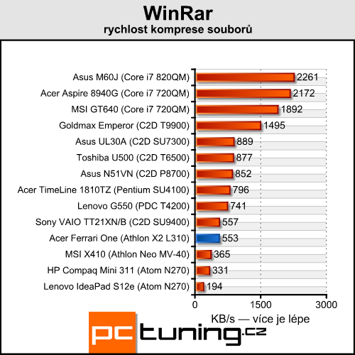 Acer Ferrari One 200 — malý a luxusní s příjemnou cenou