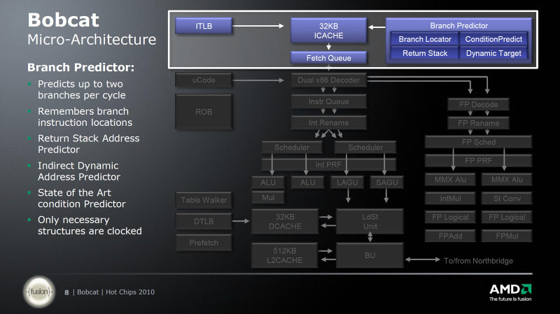 AMD E-350 kompletní rozbor architektury APU Brazos