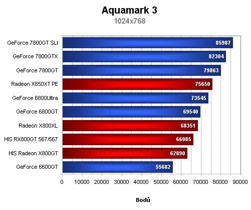 2xHIS Radeon X800GT aneb dražší a levnější z jedné stáje