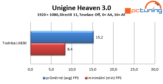 Toshiba LX830 – dotykové PC „vše v jednom“ s Windows 8