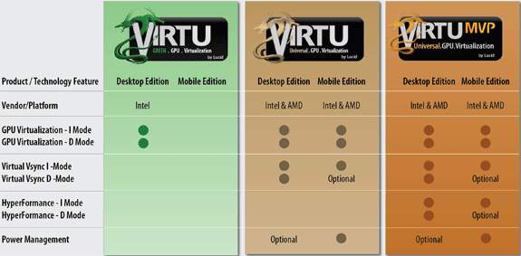 Exklusivně na PCT: LucidLogix Virtu MVP v akci