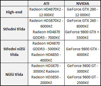 Radeon HD4850 - Rudí vracejí úder