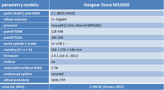 Netgear Stora MS2000 – takové to domácí ukládání