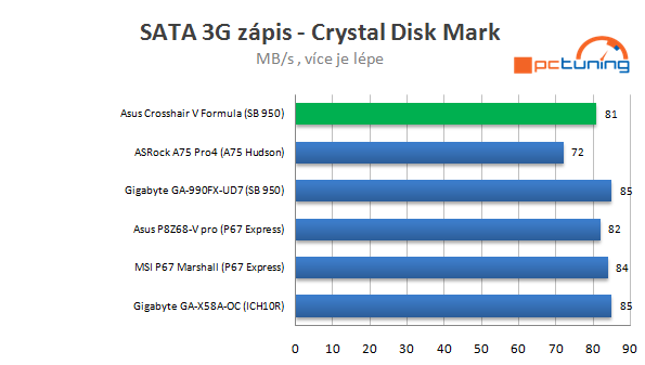 Asus Crosshair V Formula – nejvyšší základ pro Bulldozer