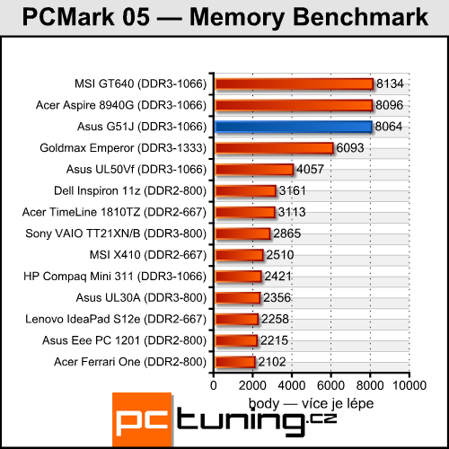 Asus G51J — Notebook s 3D displejem