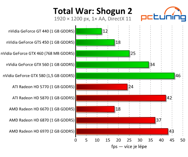 Shogun 2 — rozbor DirectX 11 patche