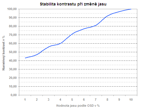 19 palců v testu aneb sedm konkurentů v přímém souboji - část 2.