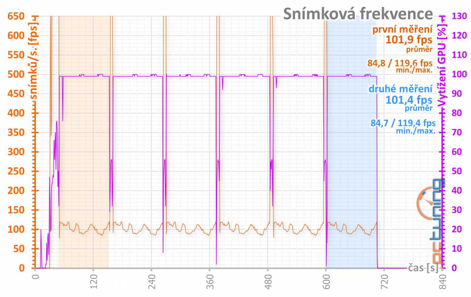 Asus ROG Strix GF RTX 3060 O12G: produkt zlé doby