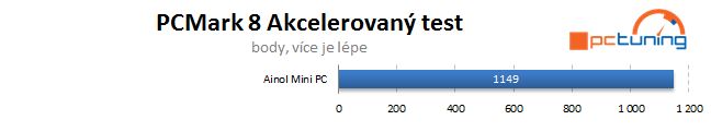 Ainol Mini PC: PC do kapsy a powerbanka v jednom