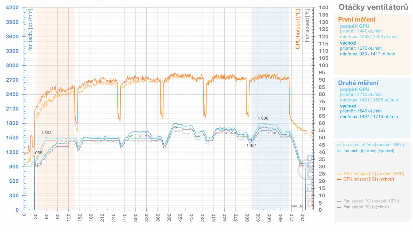 RX 6950 XT: Ovladače AMD a profily pro ztišení, přetaktování, či undervolting