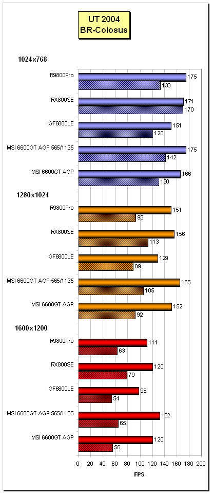 GeForce 6600GT AGP v podání MSI NX6600GT