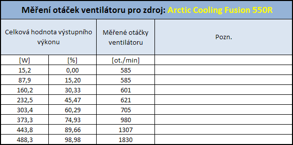 Arctic Cooling Fusion 550R - kvalita za rozumnou cenu?