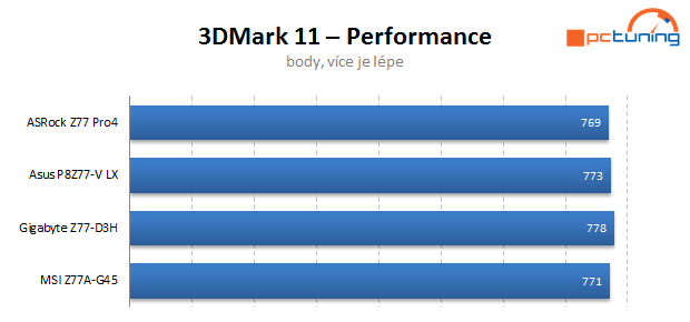 Čtveřice levných desek s Intel Z77 v testu — vyhodnocení