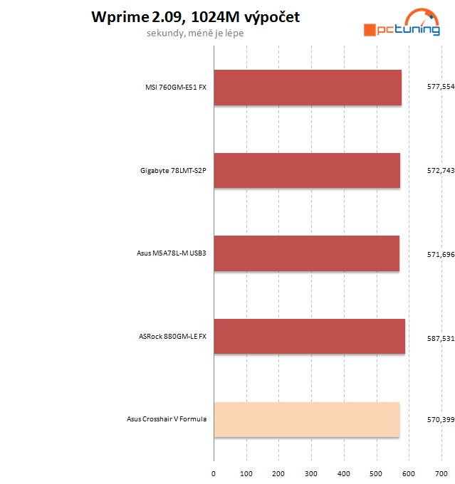 Velký test microATX desek pro procesory AMD – II. díl  