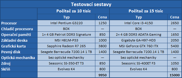 Výběr sestavy na hry – počítače za 10 a 15 tisíc korun