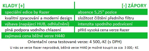 NZXT H440 Special Edition: s designem od Razeru